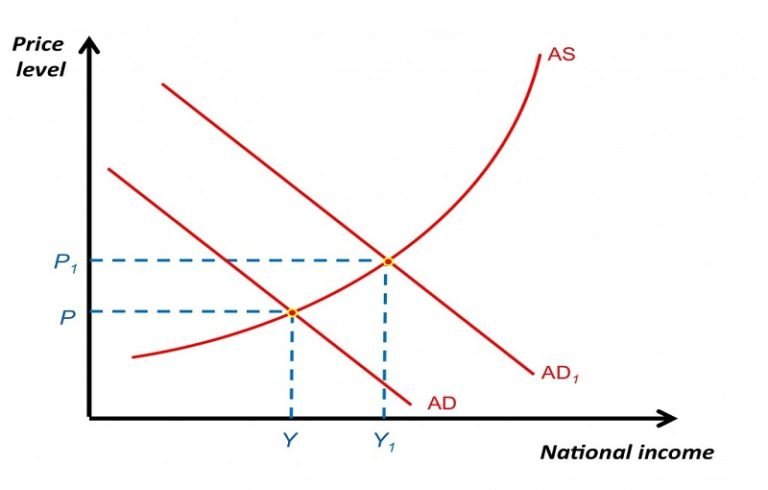 IB Economics Tutor in Jaipur - Pas Class IB