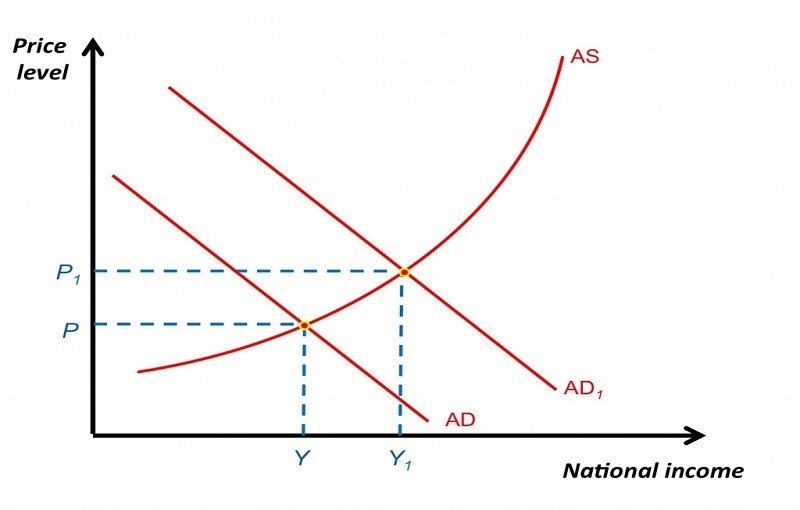 Chapter 10: Macroeconomic Objectives I: Low Unemployment, Low and ...